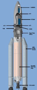 Le lanceur Ariane 5 ECA 1